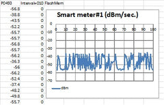 ED78SPlus ELF/RF Dual mode EMF electrosmog meter